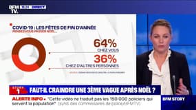 Selon un sondage Odoxa, 64% des Français pensent passer les fêtes de fin d'année chez eux