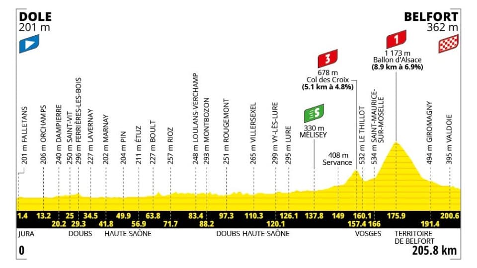 Tour De France 2026 tape 13 Parcours Profil Favoris Tout Ce Que tour-de-france-2026-tape-13-parcours-profil-favoris-tout-ce-que