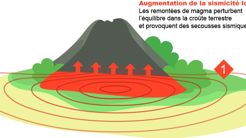Infographie volcan 1 Infographie volcan 1