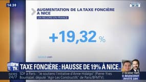 +19% à Nice, +10% à Villeurbanne... Après la taxe d'habitation, votre taxe foncière a peut-être augmenté