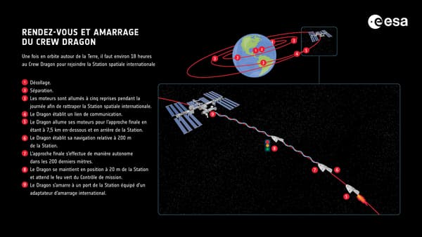 Comment va se dérouler l'amarrage de la navette Crew Dragon à la Station spatiale internationale, le 24 avril 2021. Comment va se dérouler l'amarrage de la navette Crew Dragon à la Station spatiale internationale, le 24 avril 2021.