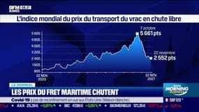 Les prix du fret maritime chutent