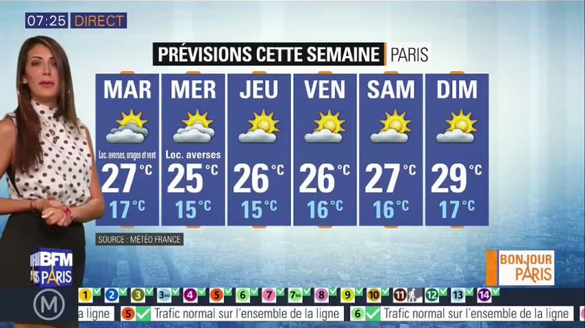 Ce lundi sera ensoleillé en Ile-de-France Ce lundi sera ensoleillé en Ile-de-France