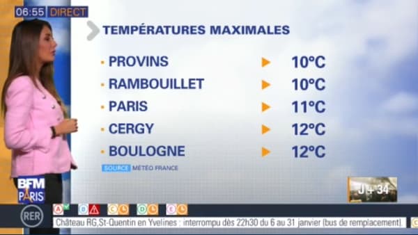 Les températures de ce mardi 7 janvier 2020 Les températures de ce mardi 7 janvier 2020