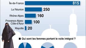 LE VOILE INTÉGRAL EN FRANCE