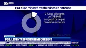 PGE: les entreprises remboursent