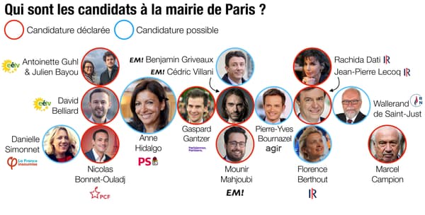 Infographie sur les candidats aux municipales à Paris.
