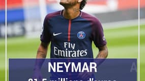 Messi, Cristiano, Zidane... Les footballeurs et entraîneurs les mieux payés en 2017-2018