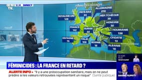 La France est-elle un des pays les plus touchés par les féminicides en Europe?
