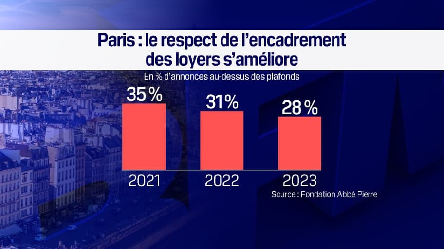 Baromètre de l'Observatoire de l'encadrement des loyers réalisé par la Fondation Abbé Pierre Baromètre de l'Observatoire de l'encadrement des loyers réalisé par la Fondation Abbé Pierre