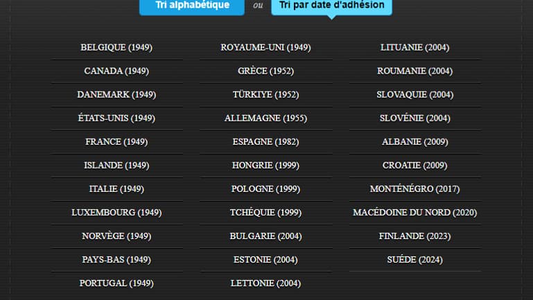 Les 32 pays membres de l'Otan.
