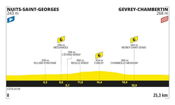 7e étape du Tour de France 2024