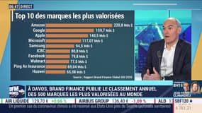 A Davos, Brand Finance publie le classement annuel des 500 marques les plus valorisées au monde