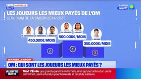 Qui sont les joueurs de l'OM les mieux payés ?