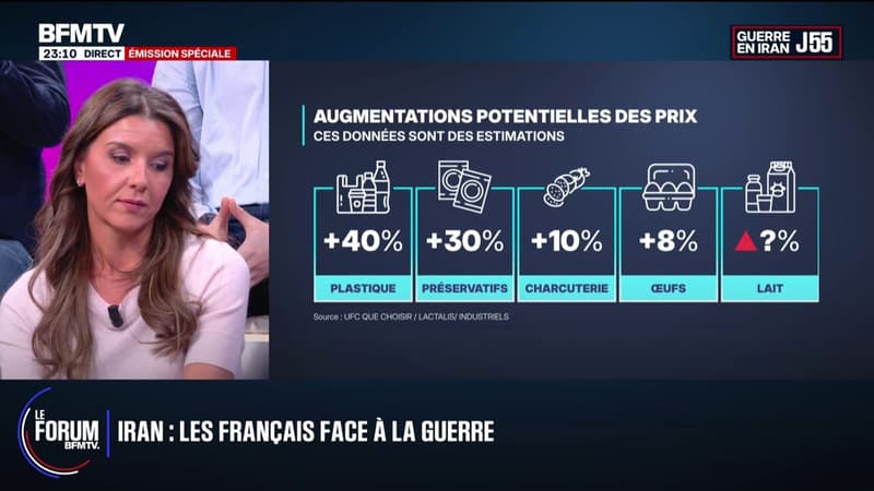 FORUM BFMTV - Plastique, oeufs, lait, préservatifs... Ces produits qui pourraient augmenter prochainement