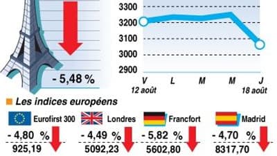 LA CLÔTURE DES BOURSES EUROPÉENNES