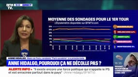 "Les sondages, je m'en fiche" lance Anne Hidalgo, candidate PS à la présidentielle, sur BFMTV