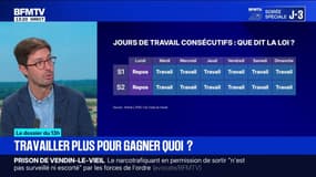 LE DOSSIER DU 13H - Travailler 12 jours d'affilée, c'est possible selon la justice