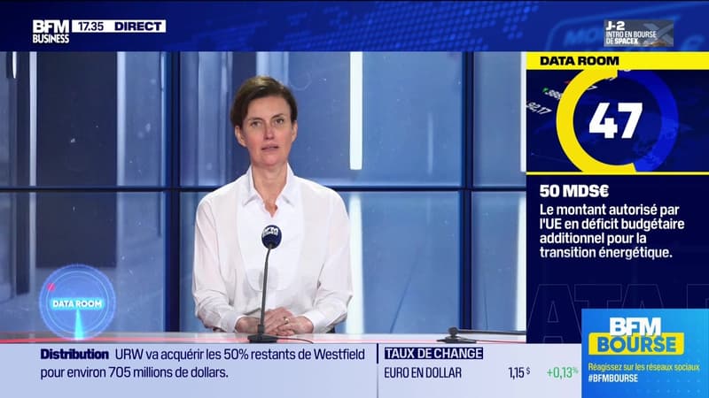 La Data Room : 150,4 milliards d’euros = encours total accum