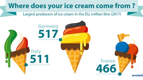 Glace europe