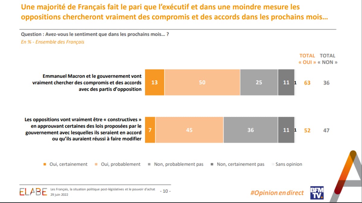 SONDAGE BFMTV - Un Français Sur Deux Souhaite Des Personnalités ...