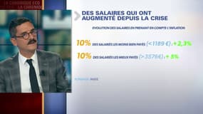 Combien gagnent les salariés français ? 