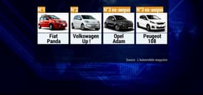 Les voitures françaises moins fiables que les japonaises