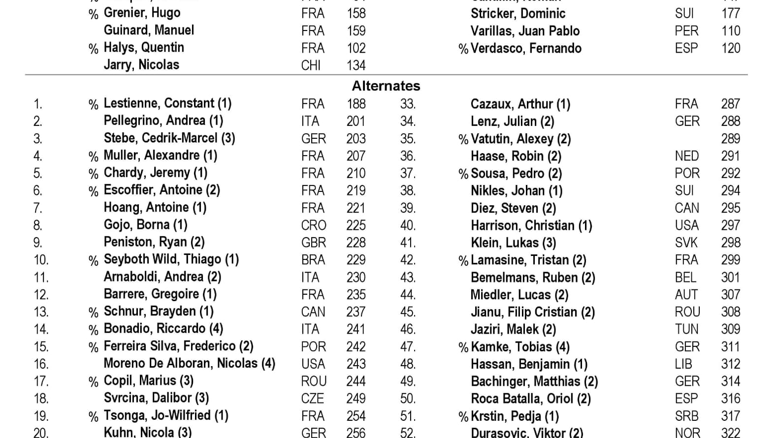 Liste joueurs Open Liste joueurs Open