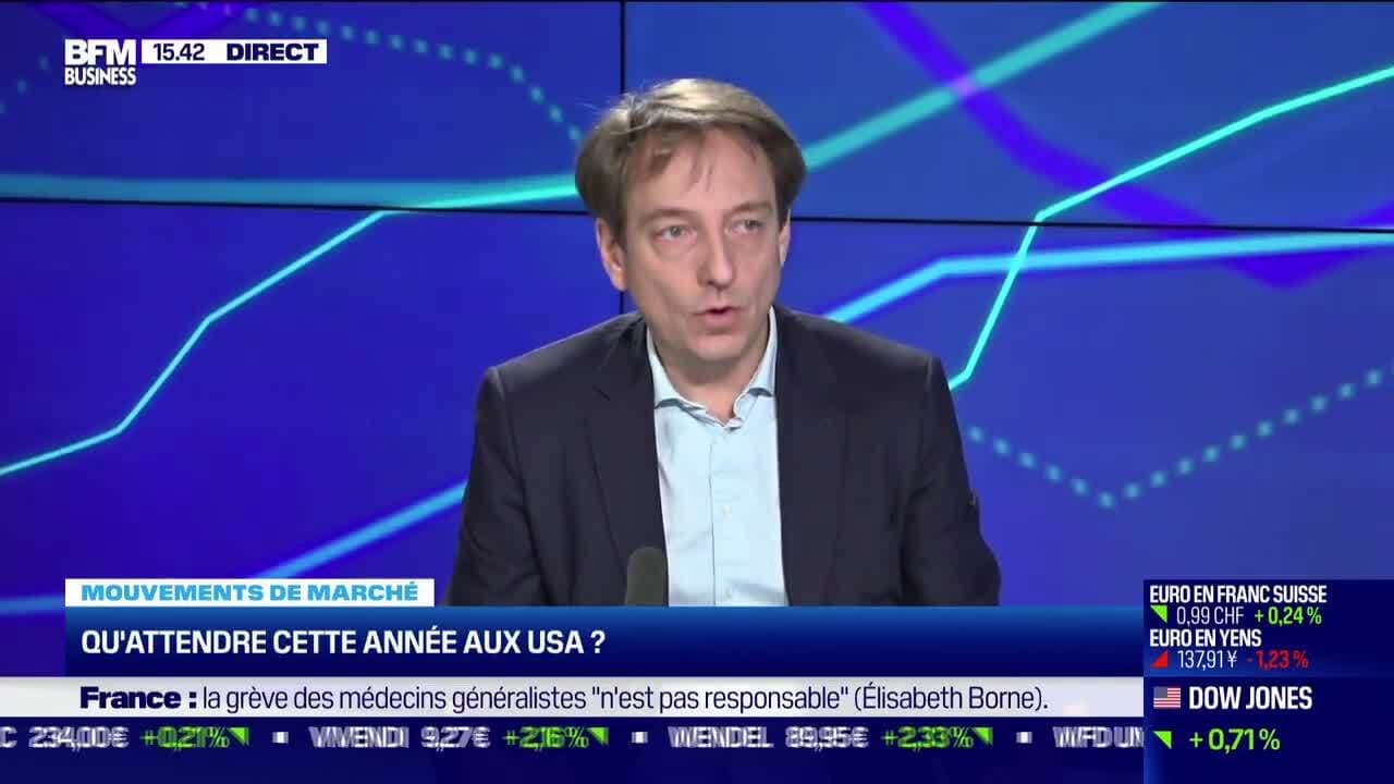 Aymeric Diday (Pergam) : Quelles Allocations Privilégier En 2023 ? - 03/01