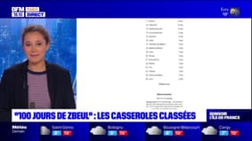 Casserolades: the departments classified during the "100 days of zbeul"
