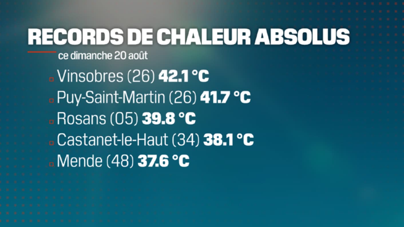 Battus Record De Chaleur – Record De Température Canicule – ATLG