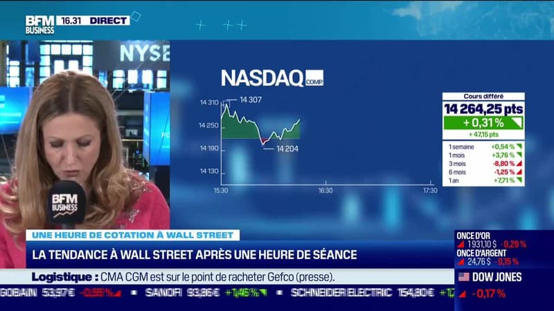 BFM Bourse : Partie 2 - 01/04