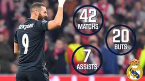 Real Madrid - Ajax : Benzema, Vinicius, Ziyech... Les joueurs les plus décisifs cette saison