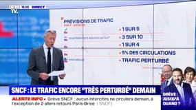 Grève des transports: les prévisions SNCF et RATP pour ce mardi, le trafic sera encore fortement perturbé 