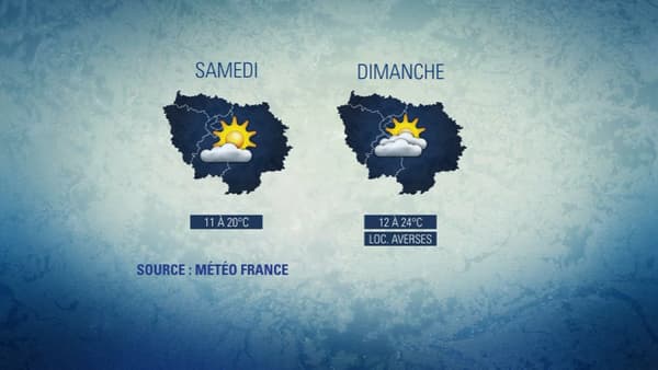 Météo du 7 juin. Météo du 7 juin.