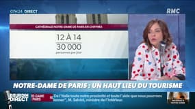Dupin Quotidien : Notre-Dame de Paris, un haut lieu du tourisme - 16/04