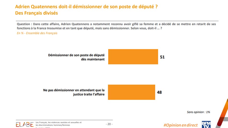 Sondage Elabe pour BFMTV, 5 octobre 2022