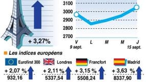 LA CLÔTURE DES BOURSES EUROPÉENNES