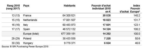 France classement France classement