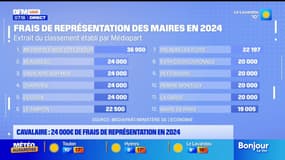 BFM Var et vous: Cavalaire, Cogolin... Les frais de représentation des maires varois