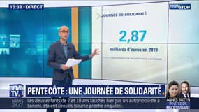 La Pentecôte : une journée de solidarité qui rapporte 2,87 milliards d'euros à l'État