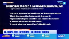 Procurations frauduleuses en 2020: du sursis requis à la Penne-sur-Huveaune