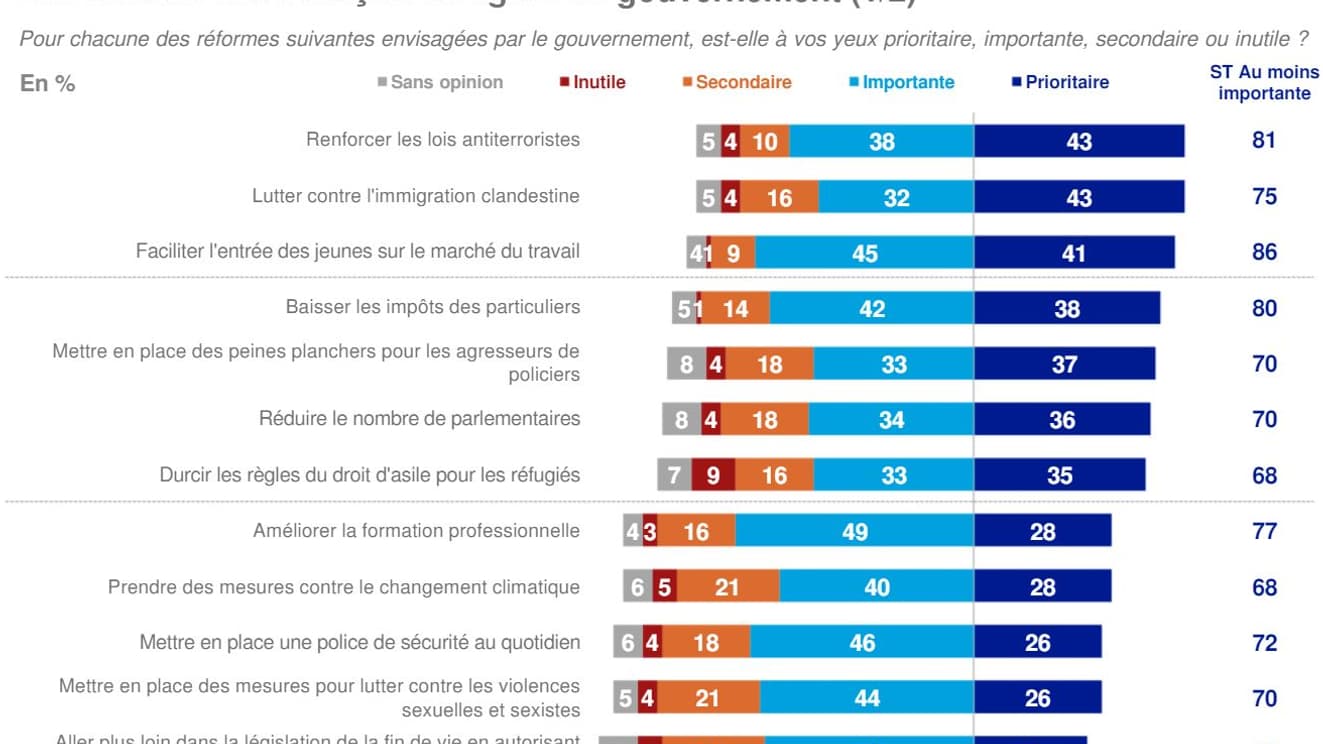 Sondage Sondage