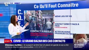Qu'est-ce qu'un cas contact ?