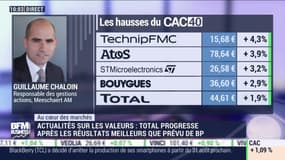 Intégrale Placements - Mardi 4 février