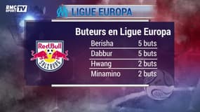 OM : Présentation de Salzbourg, l'adversaire de l'OM en demi-finale de Ligue europa