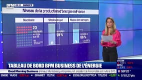 Tableau de bord de l'énergie: EDF accélère sur la relance du parc nucléaire