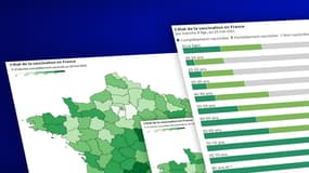 La vaccination par tranche d'âge, comorbidité et selon chaque département français.