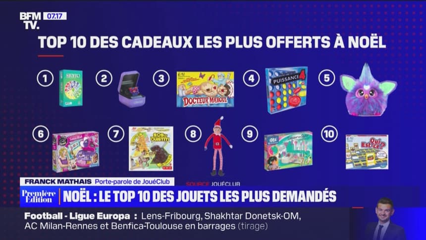 Noël 2021 : top 25 des jouets demandés par les enfants cette année