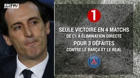 PSG : Emery fait moins bien qu'Ancelotti et Blanc en Ligue des champions...